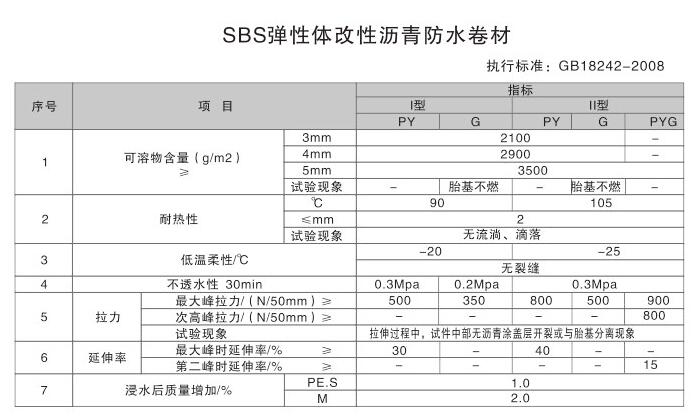 盤錦防水材料哪家好